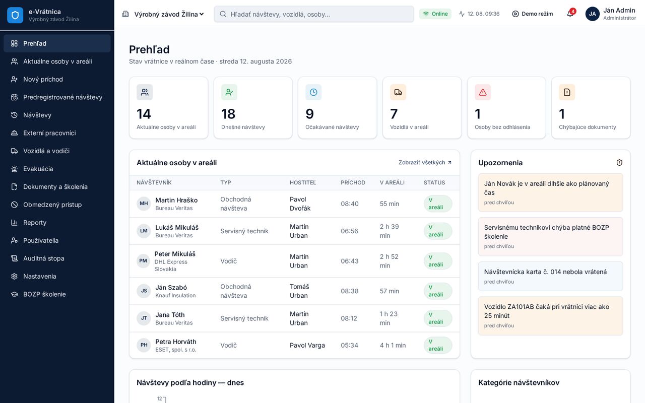 Náhľad obrazovky – Prehľad (dashboard)